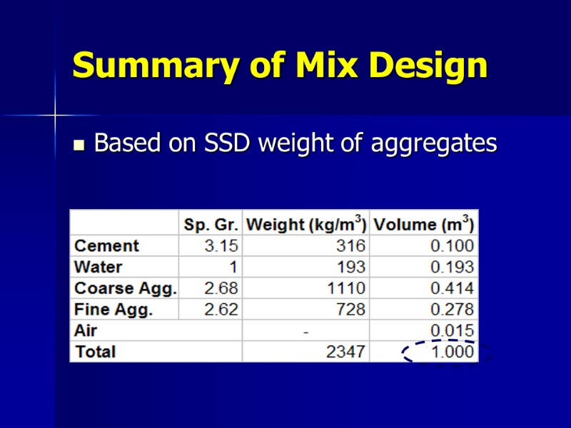 Summary of Mix Design Based on SSD weight of aggregates